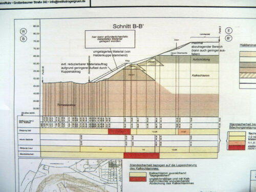 Abbildung: Sanierungsvorschlag der BI Kalkberg auf zeichnerischer Grundlage Institut Roger Grün
